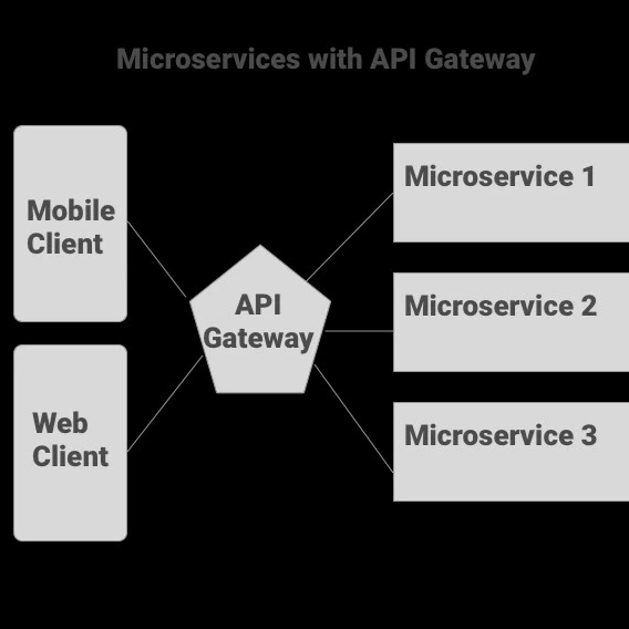 Reno Softwares Api Gateway product image